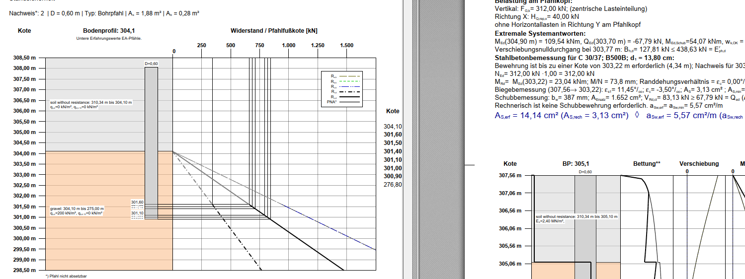 Platzhalterbild für DHPD